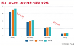 <b>文中个股仅为举</b>